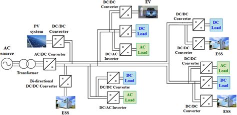 lv distribution system|low voltage distribution system diagram.